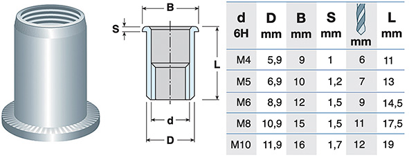 INSERTI FILETTATI ACCIAIO PER RIVETTATRICI        