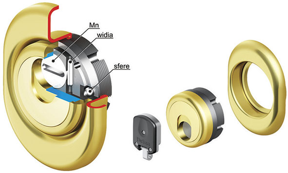 PROTEZIONE MAGNETICA DISEC 3G2FM-25D1             